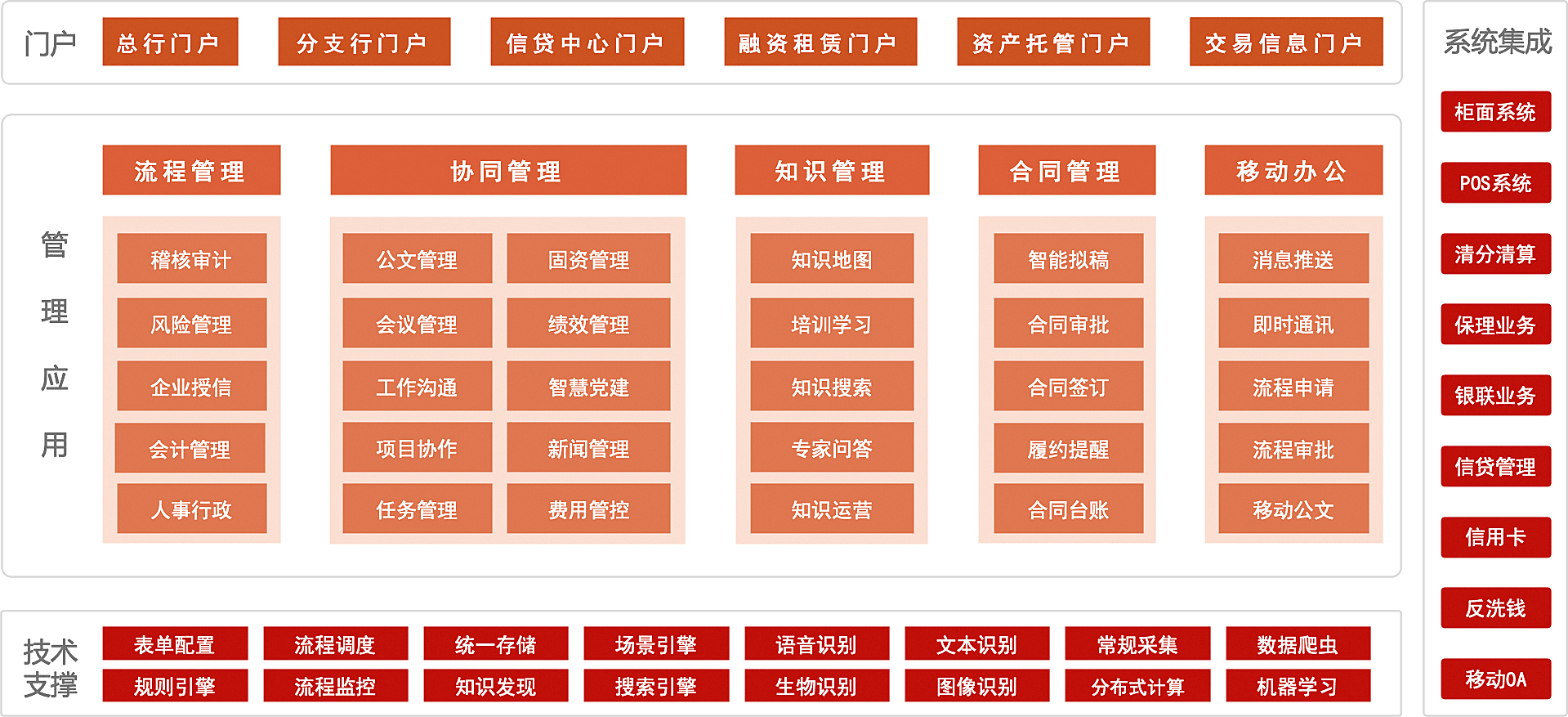 銀行數智化辦公解決方案